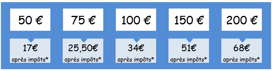 Dons apres impots 2