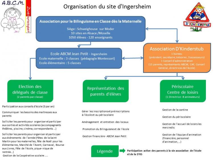 2016 01 30 organisation site ingersheim