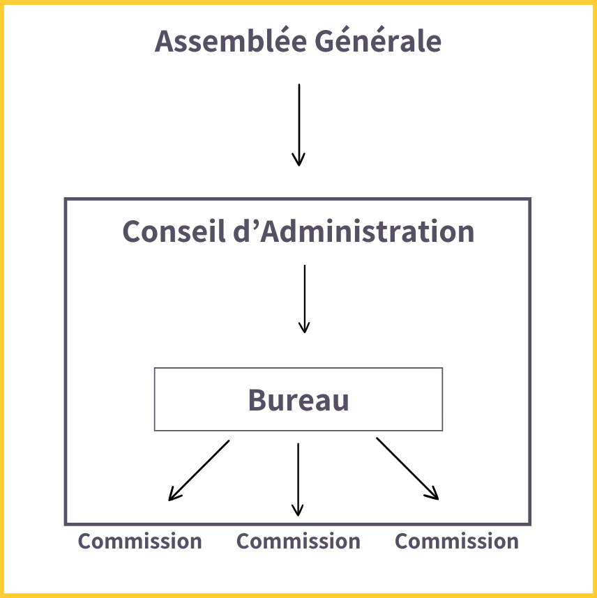 Association dks fonctionnement 1