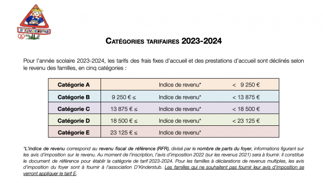 Base calcul categorie23 24